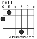 A#11 chord