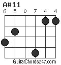 A#11 chord