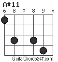 A#11 chord