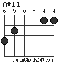 A#11 chord