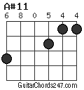 A#11 chord