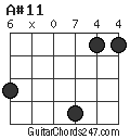 A#11 chord