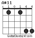 A#11 chord