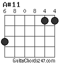 A#11 chord