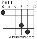 A#11 chord