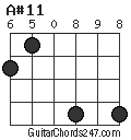 A#11 chord