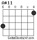 A#11 chord