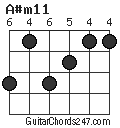 A#m11 chord