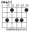 A#m11 chord