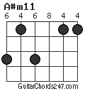 A#m11 chord