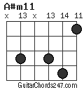 A#m11 chord