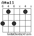 A#m11 chord