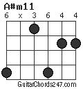 A#m11 chord