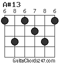 A#13 chord