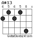 A#13 chord