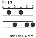 A#13 chord