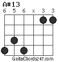 A#13 chord