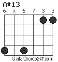 A#13 chord