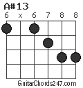 A#13 chord