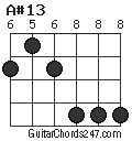 A#13 chord