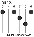 A#13 chord