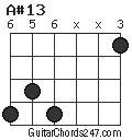 A#13 chord