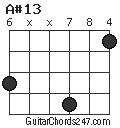 A#13 chord