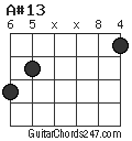 A#13 chord