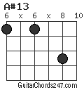 A#13 chord