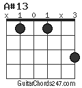 A#13 chord