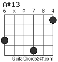 A#13 chord