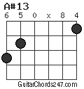 A#13 chord