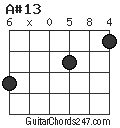 A#13 chord