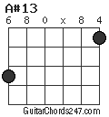 A#13 chord