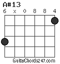 A#13 chord