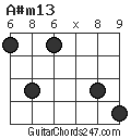 A#m13 chord