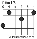 A#m13 chord