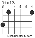 A#m13 chord