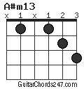 A#m13 chord