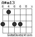 A#m13 chord