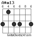 A#m13 chord