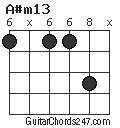 A#m13 chord