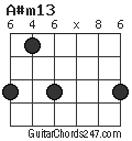 A#m13 chord