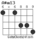 A#m13 chord