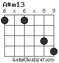 A#m13 chord