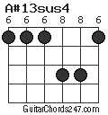 A#13sus4 chord