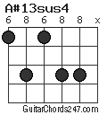 A#13sus4 chord