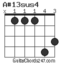 A#13sus4 chord