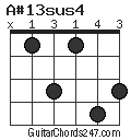 A#13sus4 chord