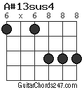 A#13sus4 chord